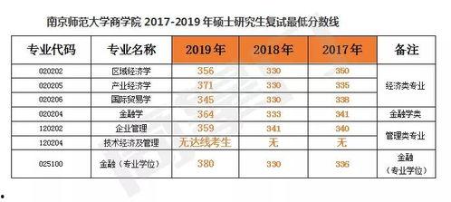 娱乐吃瓜酱大学评分,盘点热门院校实力排名